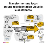 Cycle d\'ateliers \'Apprendre et mémoriser plus facilement avec le sketchnote\'