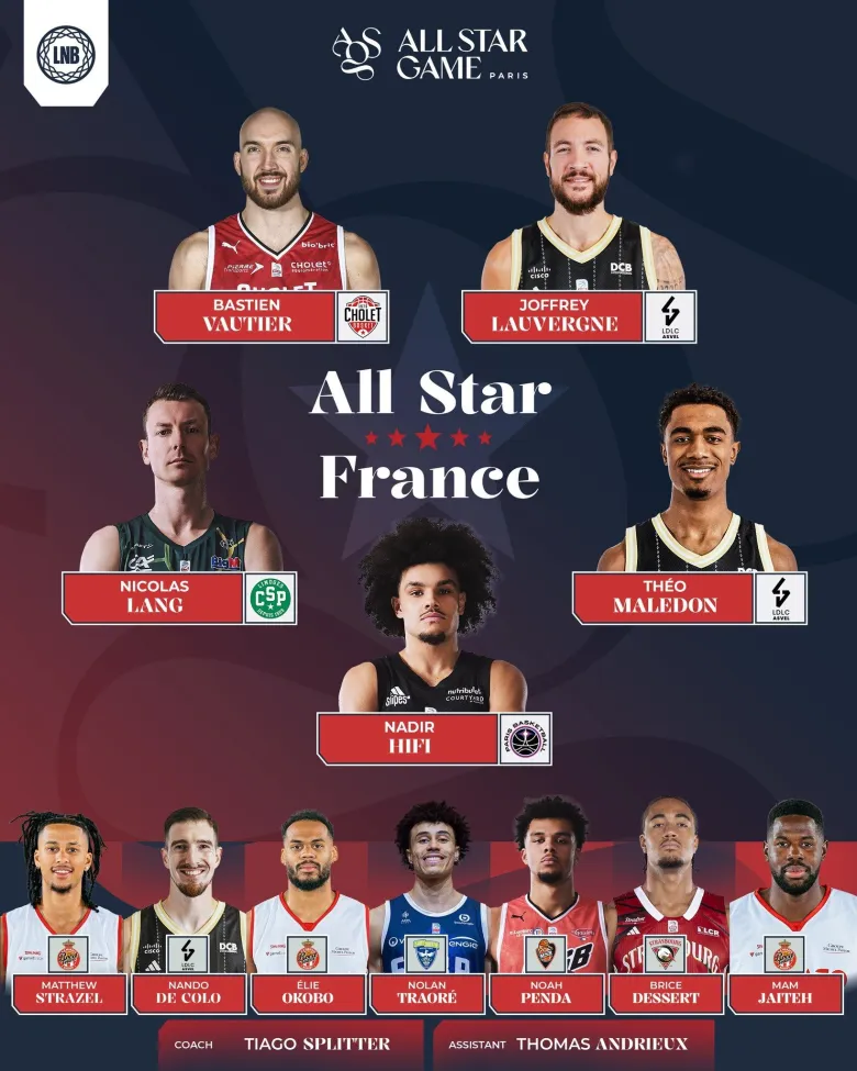 Les joueurs de la team France 2024