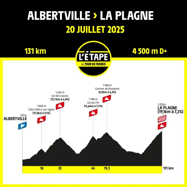 Le parcours de l'Etape du Tour de France 2025