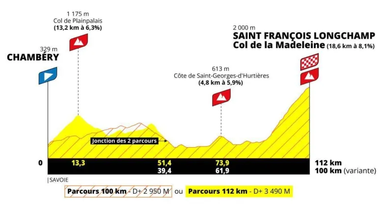 Le parcours 2025 de l'Etape du Tour de France Femmes.