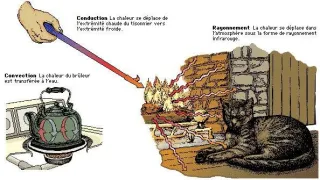 Tout savoir sur le chauffage électrique