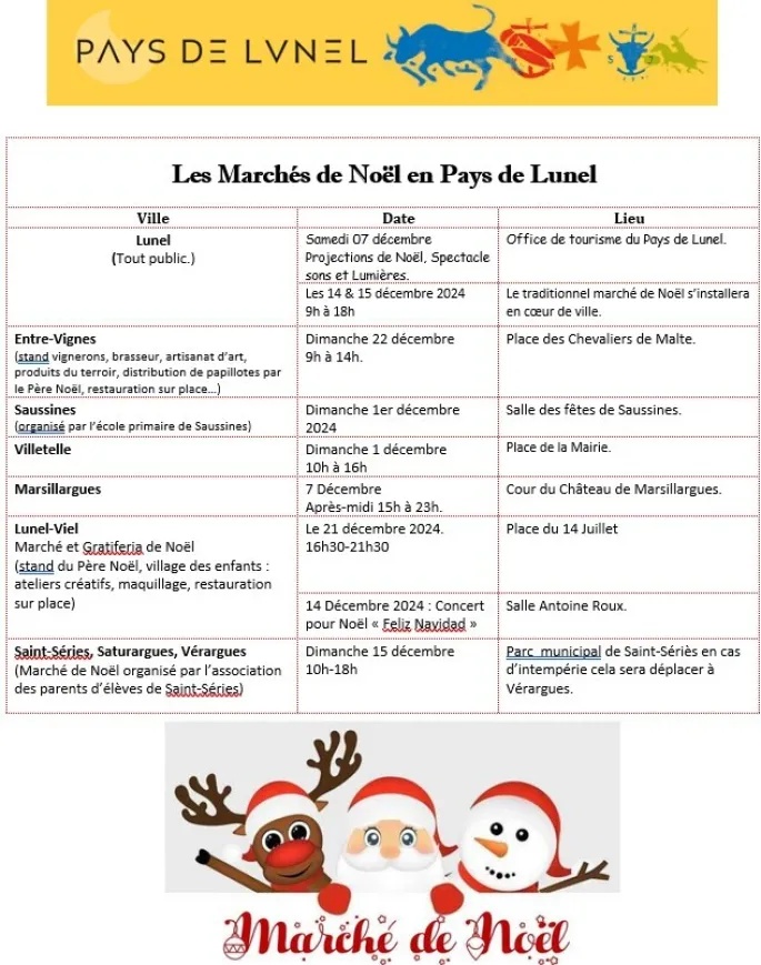 Les Marchés De Noël En Pays De Lunel