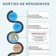 Sorties De Résidences à La Maison Relin